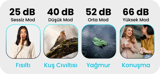 desibel karsilastirma