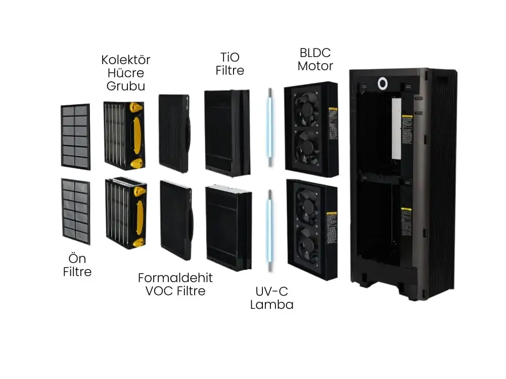 Technosphere Smart: Havanızı Değiştiren Teknoloji