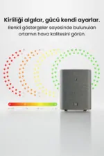 NEUTROWELL Hava Temizleyici - Görsel 5