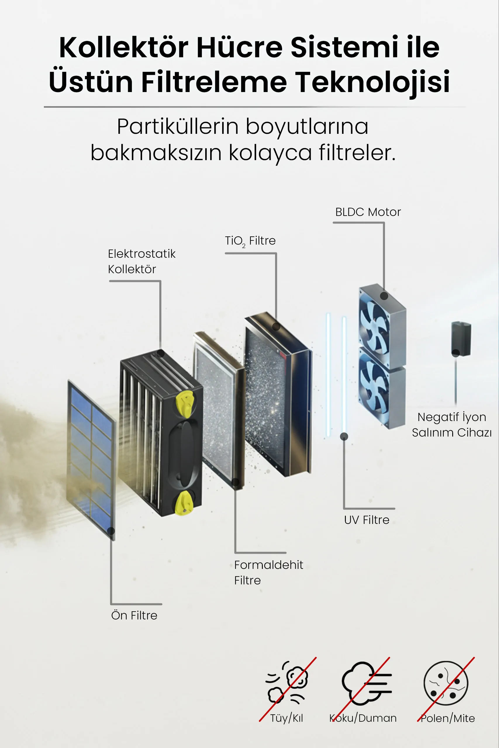 NEUTROWELL Hava Temizleyici - Görsel 10