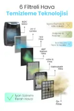 Luminoso Smart Plus - Görsel 3